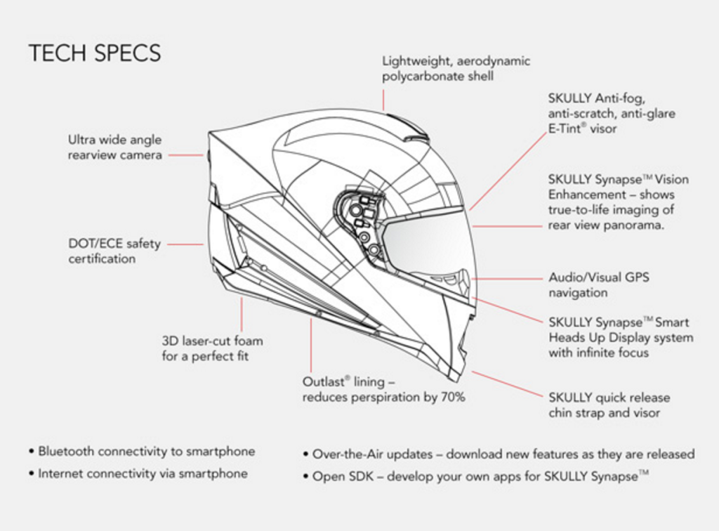Технические характеристики шлема Scully AR-1